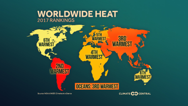 Is "It's Hot As Portugal"  Now The Stardard Cry For The Hot Weather Abused