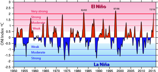 Is Climate Catastrophe Closer Than We Think?
