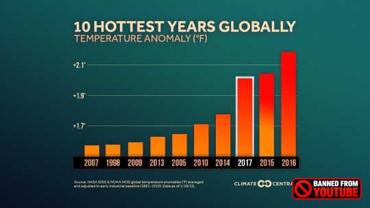 Is "It's Hot As Portugal"  Now The Stardard Cry For The Hot Weather Abused
