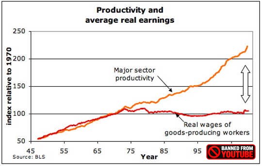 wages vs productivity 10 4