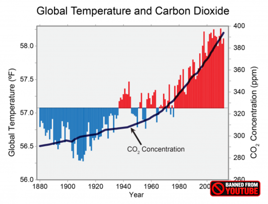Is Climate Catastrophe Closer Than We Think?