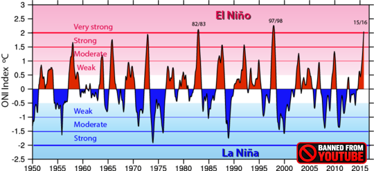 Is Climate Catastrophe Closer Than We Think?