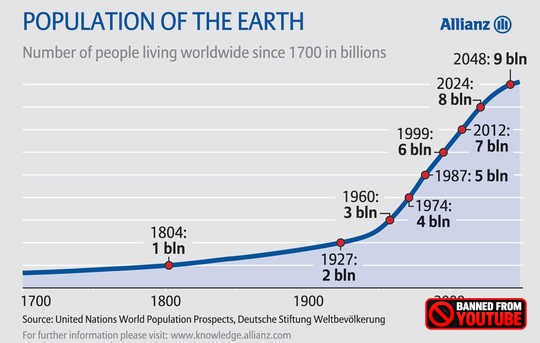 Is Climate Catastrophe Closer Than We Think?