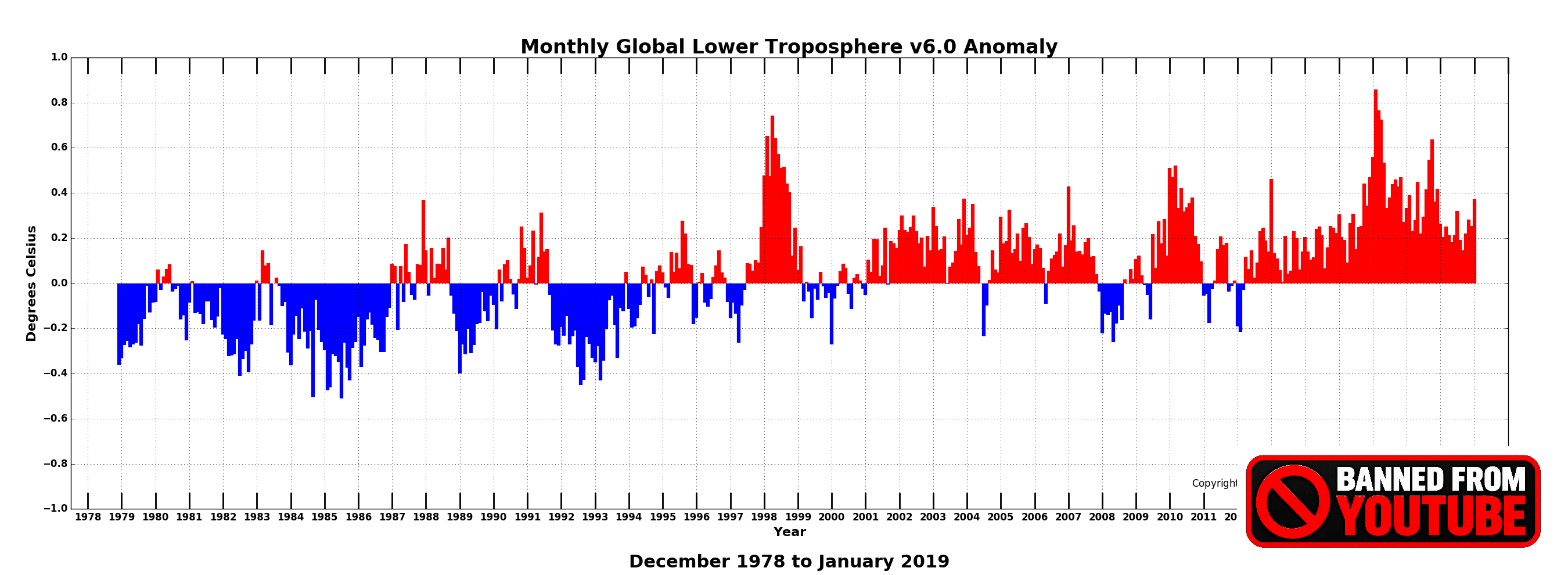 Predicting The Future Of The Climate Crisis